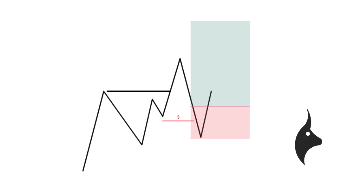 Example of inducement — minor swing low swept before real order block reaction